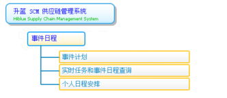 供應(yīng)鏈管理系統(tǒng)的模塊與功能 事件日程與相關(guān)配套服務(wù)解析