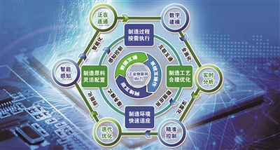 從工業(yè)4.0到智能制造 智慧工廠面臨的新技術(shù)挑戰(zhàn)與供應(yīng)鏈管理升級